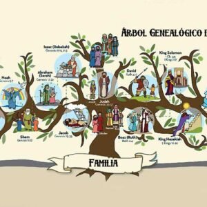 La genealogía en los planes de Dios