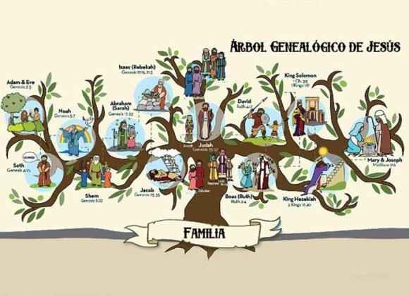 La genealogía en los planes de Dios